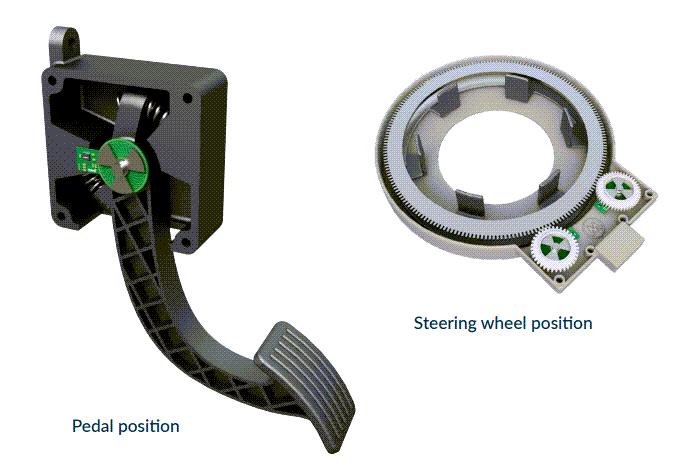 Melexis MLX90513 Automotive Inductive Position Sensor